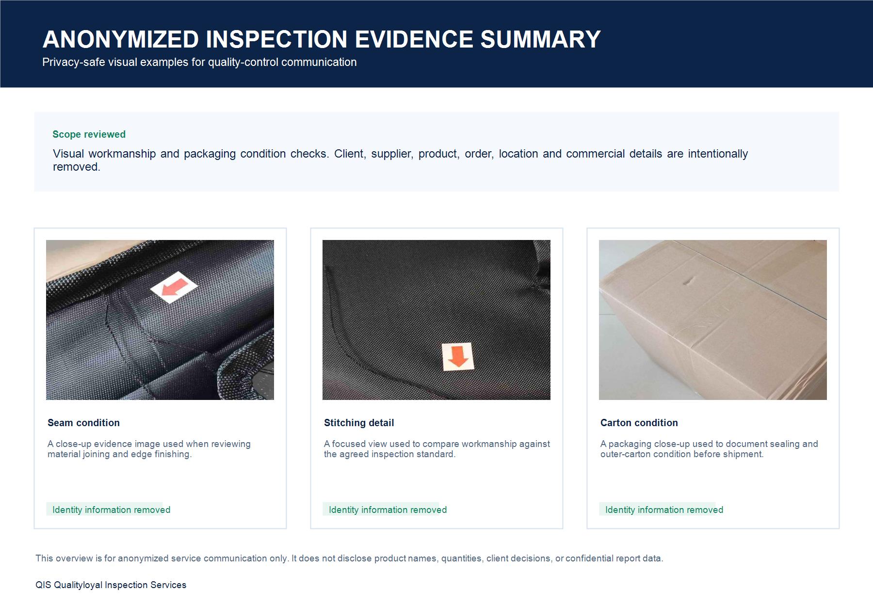Anonymized inspection evidence showing seam, stitching and carton condition close-ups